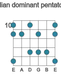 Guitar scale for lydian dominant pentatonic in position 10